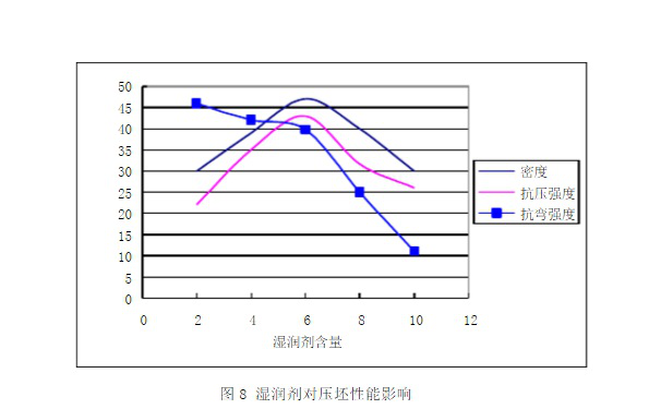 了解它的相關(guān)參數(shù)計(jì)算，選擇高性能品牌陶瓷切割片很簡單！