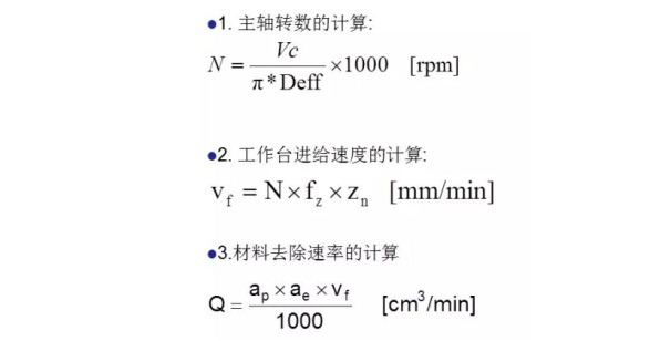 更全面的金剛石鋸片實際應用計算，看看有沒有你忽略掉的？