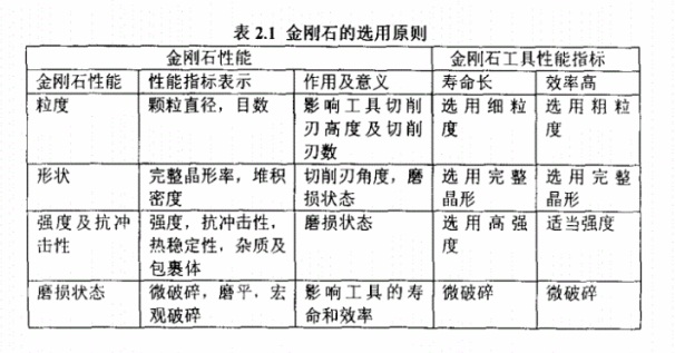 你知道墻槽切割片的磨?！饎偸撛鯓舆x擇嗎？